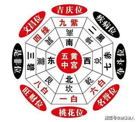 三煞位意思|三煞位揭秘：風水大忌